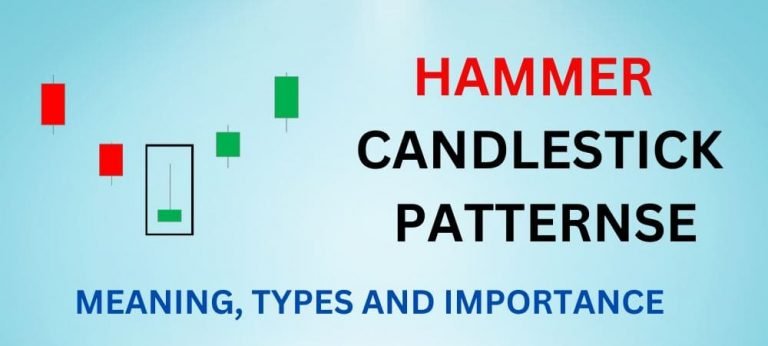 Hammer Candlestick Patterns